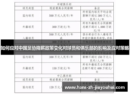 如何应对中国足协降薪政策变化对球员和俱乐部的影响及应对策略