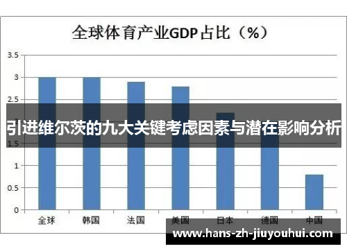 引进维尔茨的九大关键考虑因素与潜在影响分析 引进维尔茨的九大关键考虑因素与潜在影响分析
