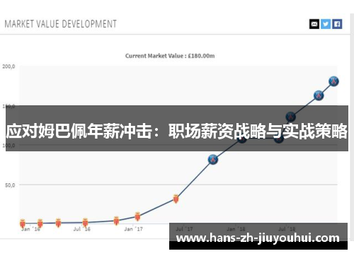 应对姆巴佩年薪冲击：职场薪资战略与实战策略