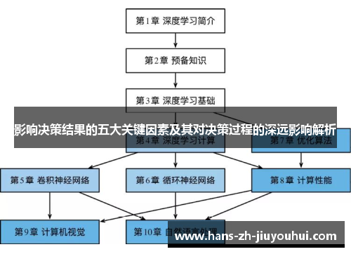 影响决策结果的五大关键因素及其对决策过程的深远影响解析 影响决策结果的五大关键因素及其对决策过程的深远影响解析