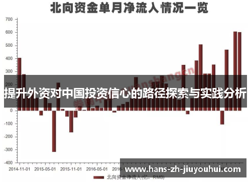 提升外资对中国投资信心的路径探索与实践分析 提升外资对中国投资信心的路径探索与实践分析