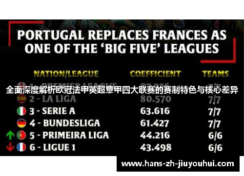 全面深度解析欧冠法甲英超意甲四大联赛的赛制特色与核心差异 全面深度解析欧冠法甲英超意甲四大联赛的赛制特色与核心差异
