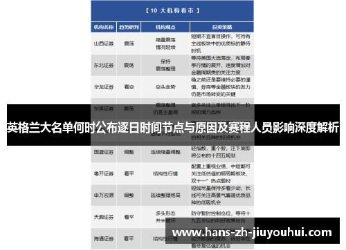 英格兰大名单何时公布逐日时间节点与原因及赛程人员影响深度解析