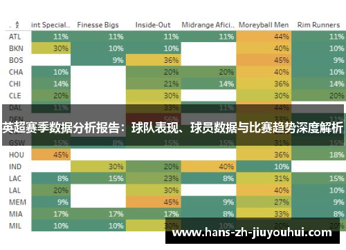 英超赛季数据分析报告：球队表现、球员数据与比赛趋势深度解析