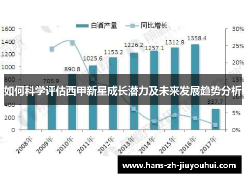 如何科学评估西甲新星成长潜力及未来发展趋势分析