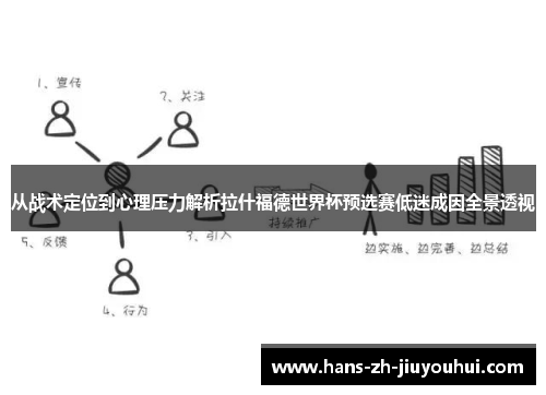 从战术定位到心理压力解析拉什福德世界杯预选赛低迷成因全景透视