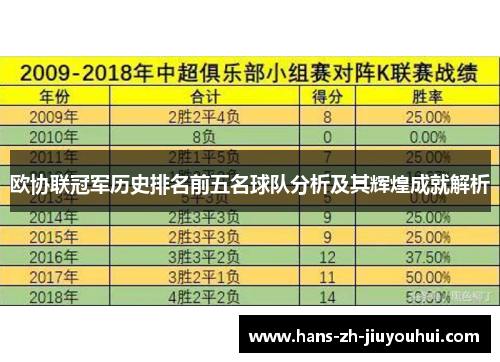 欧协联冠军历史排名前五名球队分析及其辉煌成就解析 欧协联冠军历史排名前五名球队分析及其辉煌成就解析