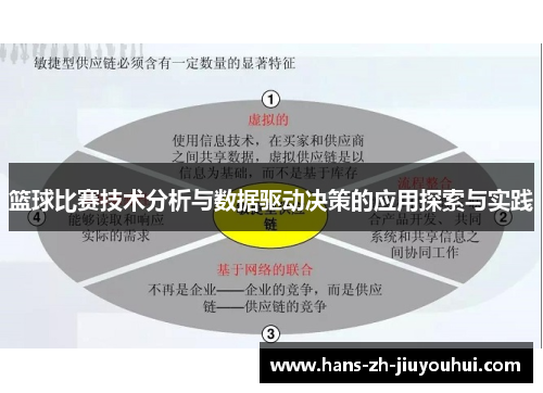 篮球比赛技术分析与数据驱动决策的应用探索与实践 篮球比赛技术分析与数据驱动决策的应用探索与实践