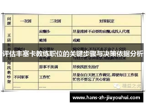 评估丰塞卡教练职位的关键步骤与决策依据分析