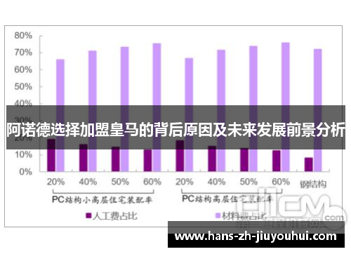 阿诺德选择加盟皇马的背后原因及未来发展前景分析 阿诺德选择加盟皇马的背后原因及未来发展前景分析