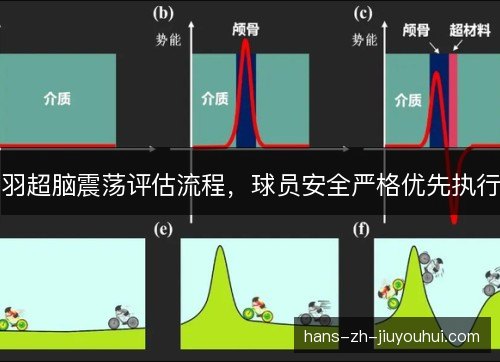 羽超脑震荡评估流程，球员安全严格优先执行